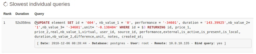 Slowest Individual Queries