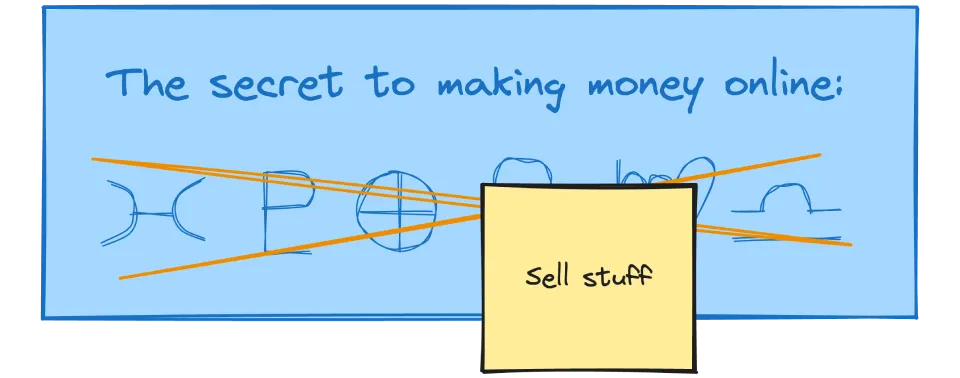 The secret to making money online