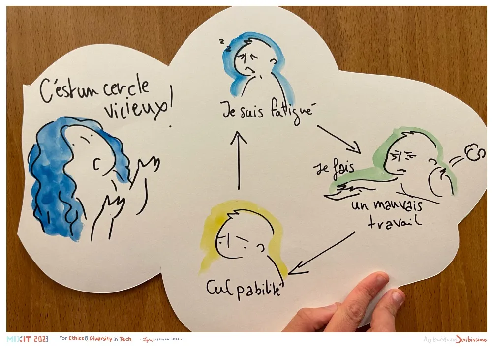 Facilitation graphique de la conférence, par Scribissimo