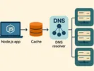 DNS Caching in NodeJS