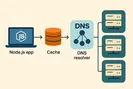 DNS Caching in NodeJS