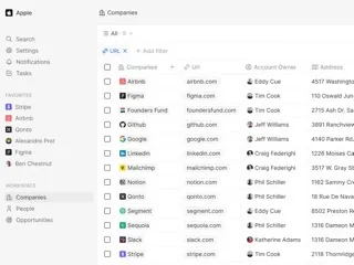 Best Open Source CRM for 2025