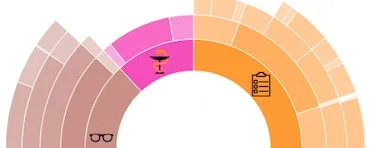 Marmelab permet aux entreprises clientes d'Harmonie Mutuelle d'ajuster leurs dépenses grâce à une DataViz