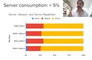 Towards Digital Sustainability, A Keynote