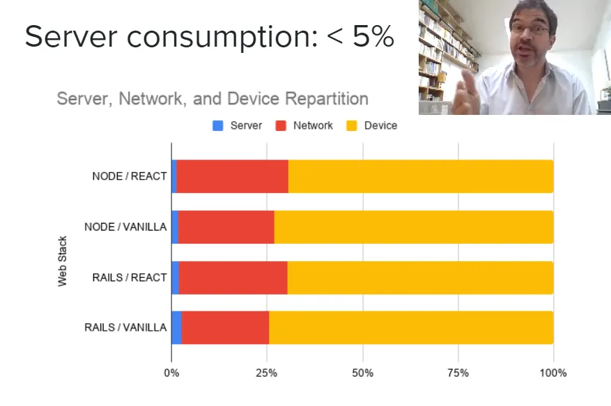 Towards Digital Sustainability, A Keynote