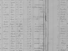 Optical Character Recognition on Handwritten Documents