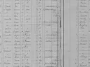 Optical Character Recognition on Handwritten Documents