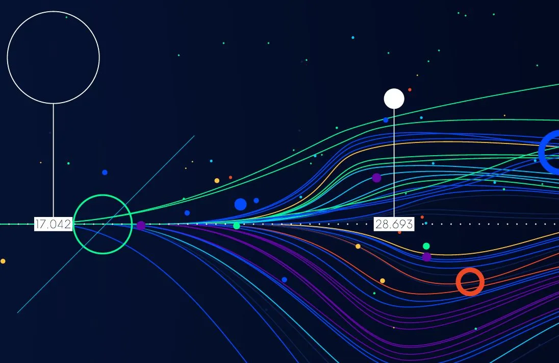 Argos: Measure The Carbon Footprint Of Software, Improve Developer Practices