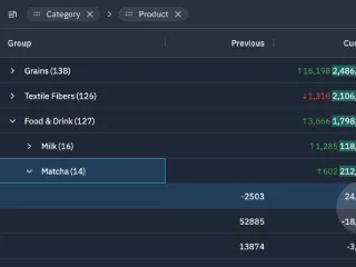 React Admin March 2024 Update