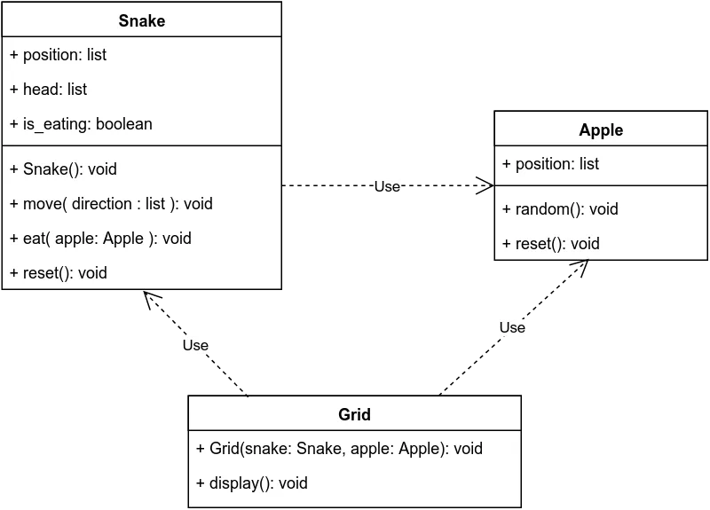 Diagramme de classe