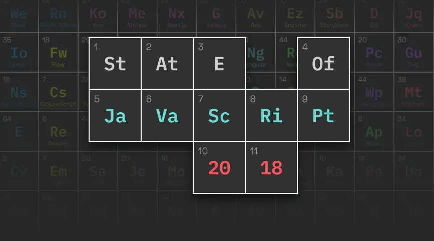 The State of Javascript 2018