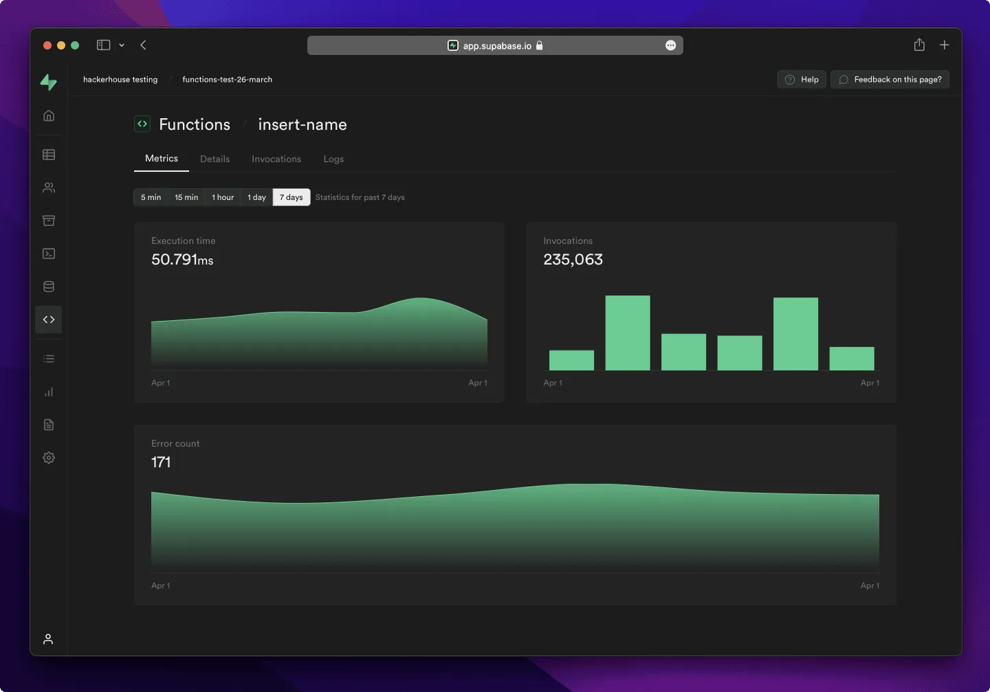 Supabase dashboard showing edge function metrics