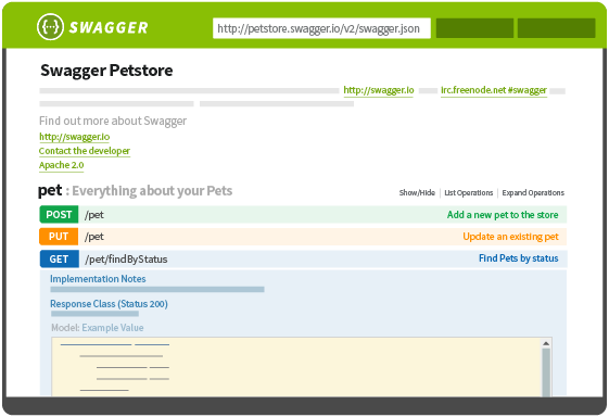 Swagger documentation