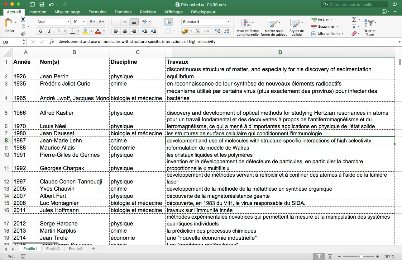 Exemple de tableau de données à publier : les prix Nobel par année