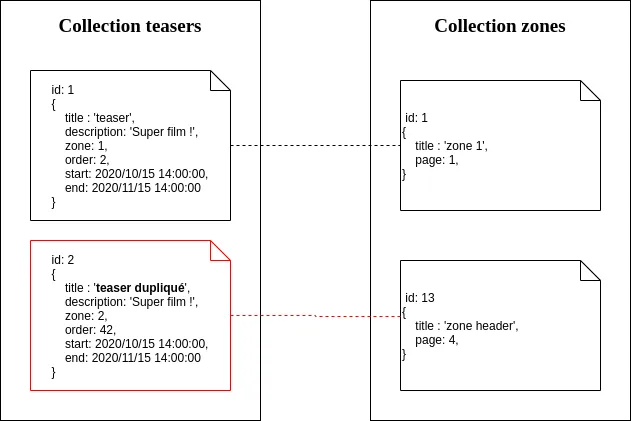 Duplication des teasers