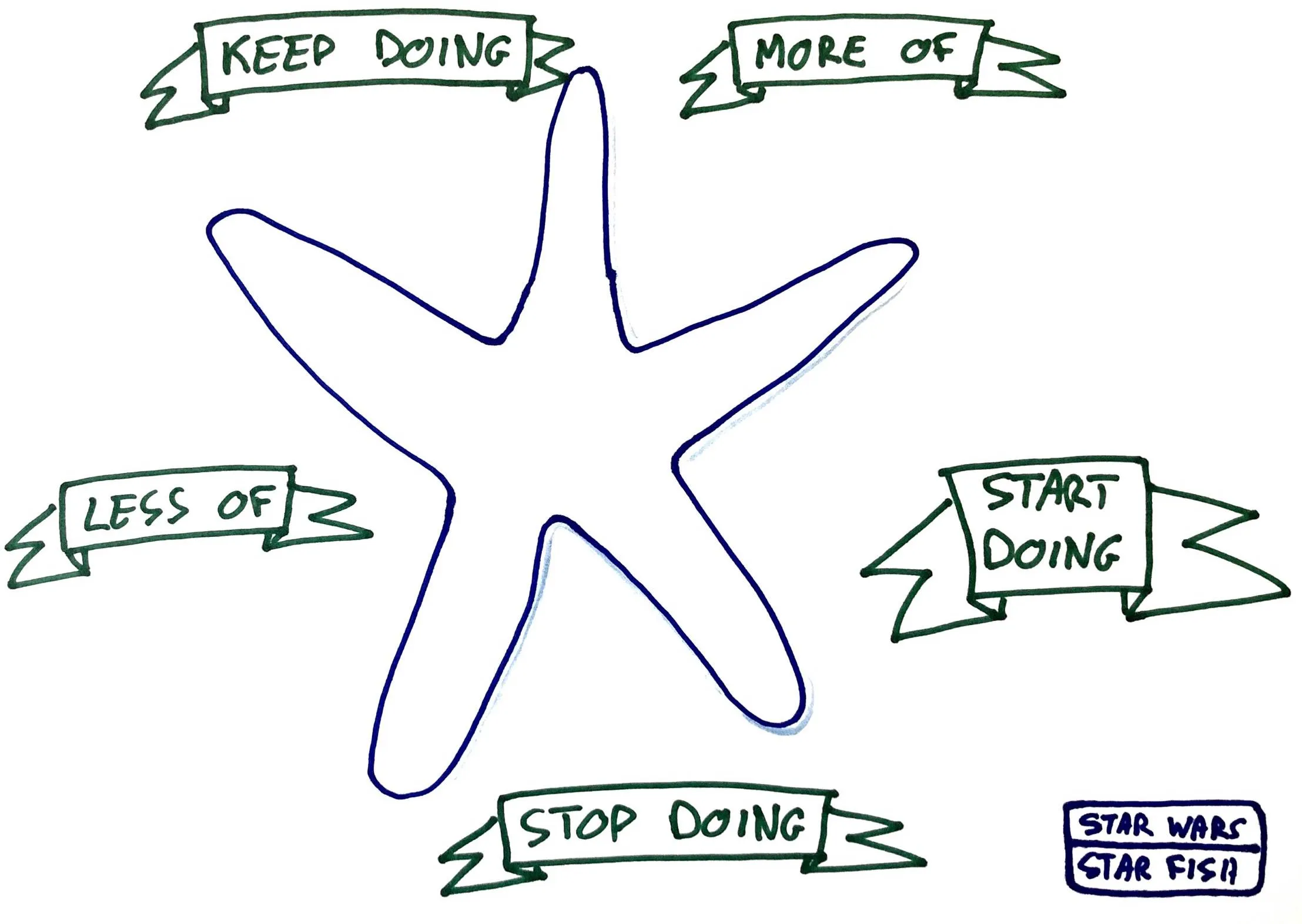 Starfish template