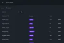 Using React-Admin With Your Favorite UI Library