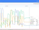 Load Testing Node.js App with Flood.io