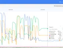 Load Testing Node.js App with Flood.io