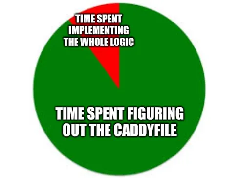 Meme about how I spent too much time figuring out the Caddyfile