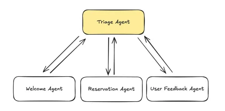 Triage Agent