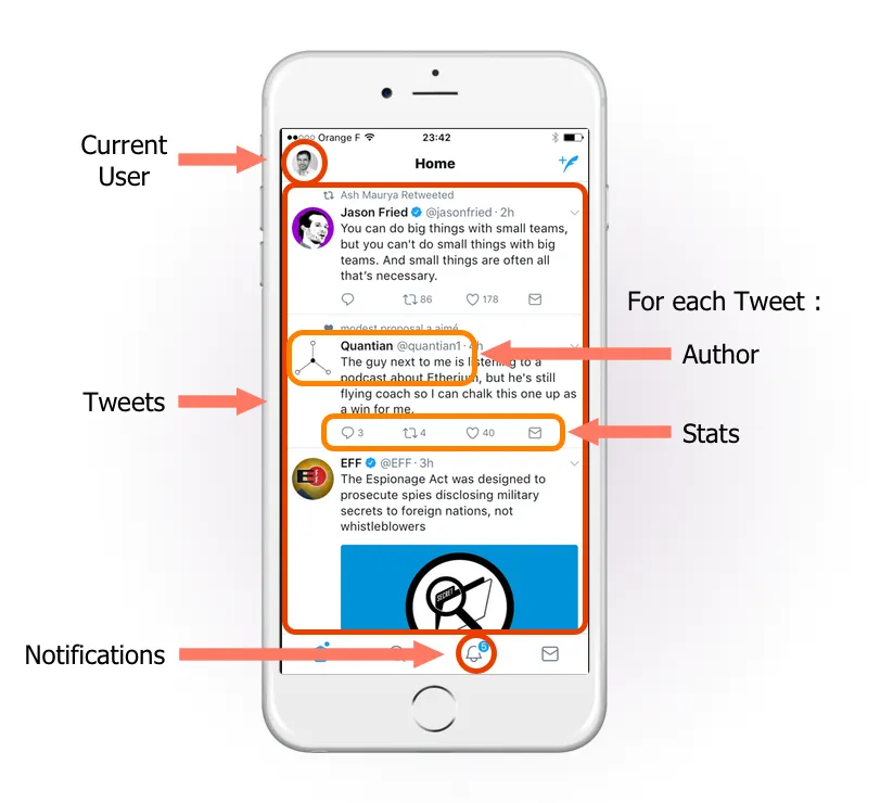 Mobile Twitter