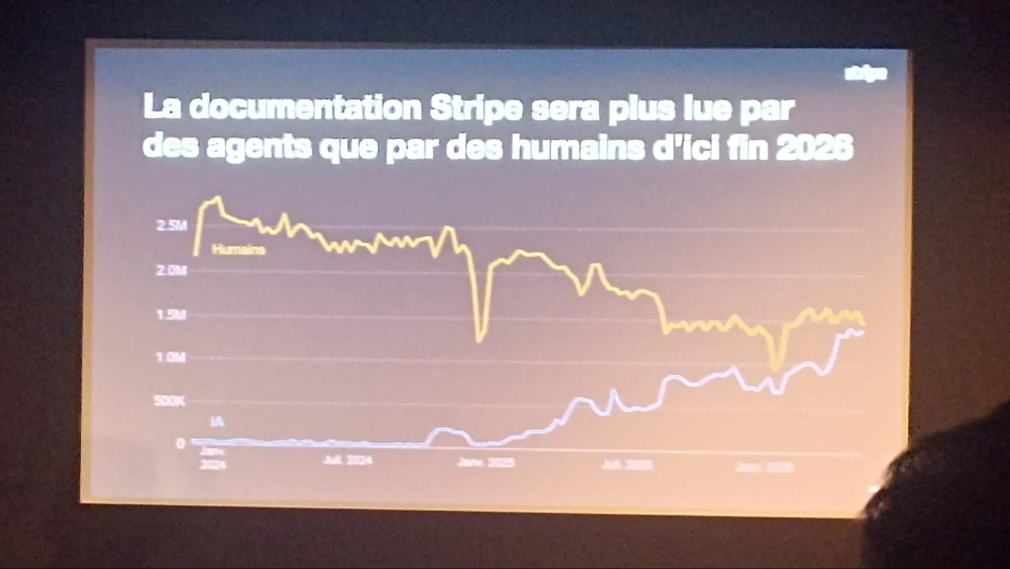 De l'UX à l'AX