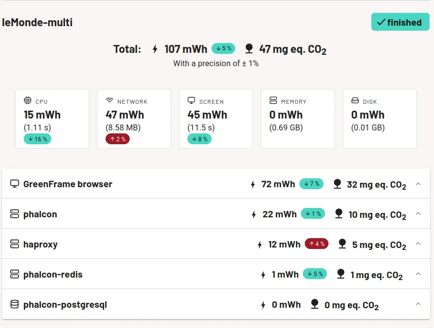 Rapport d'analyse GreenFrame correspondant à l'utilisation des fonts variables