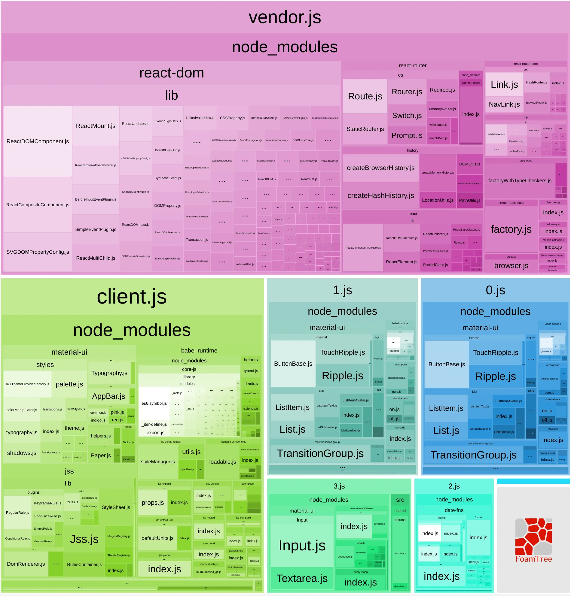 vendorChunkWithCodeSpliting.png