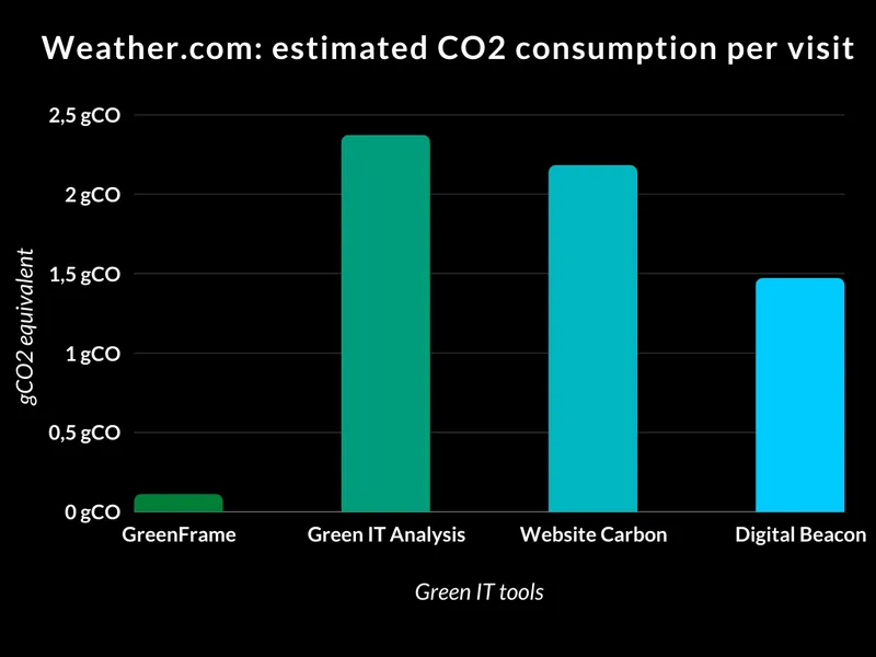 benchmark on weather.com