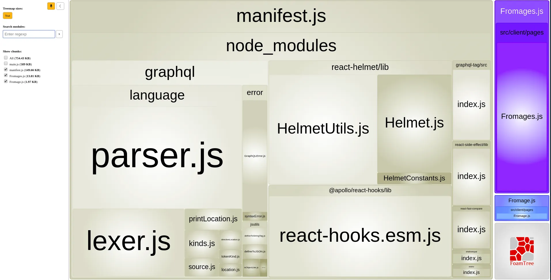 Webpack bundle analyzer
