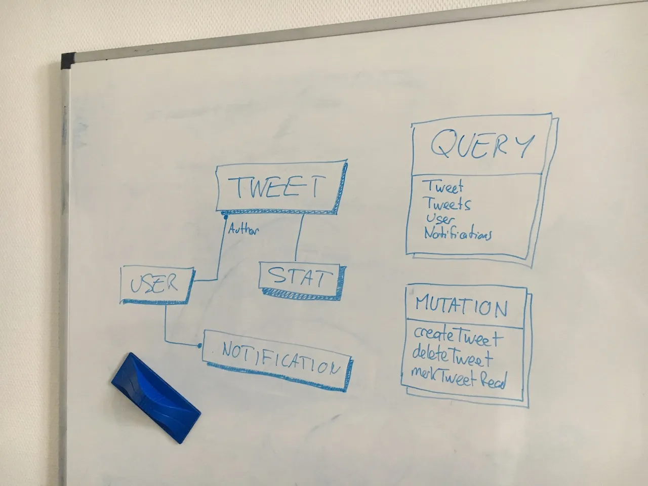 Whiteboard Model