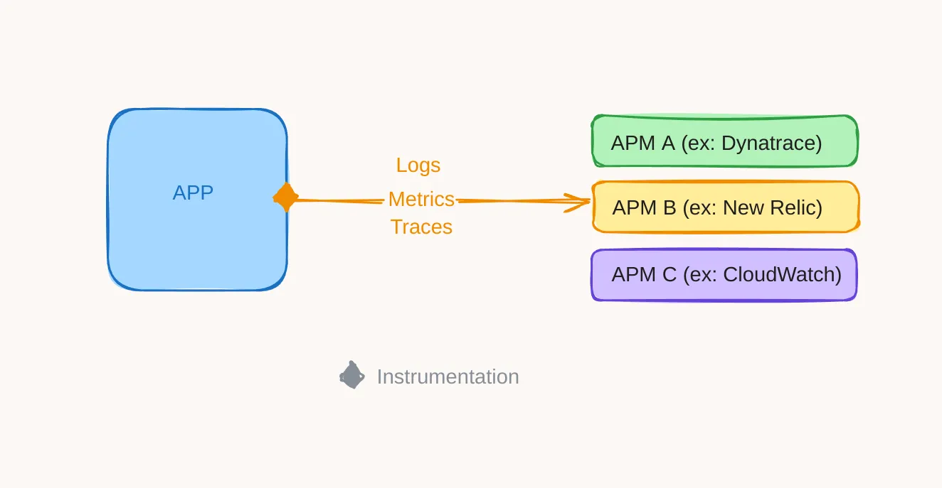 example with APM