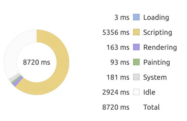 without cache