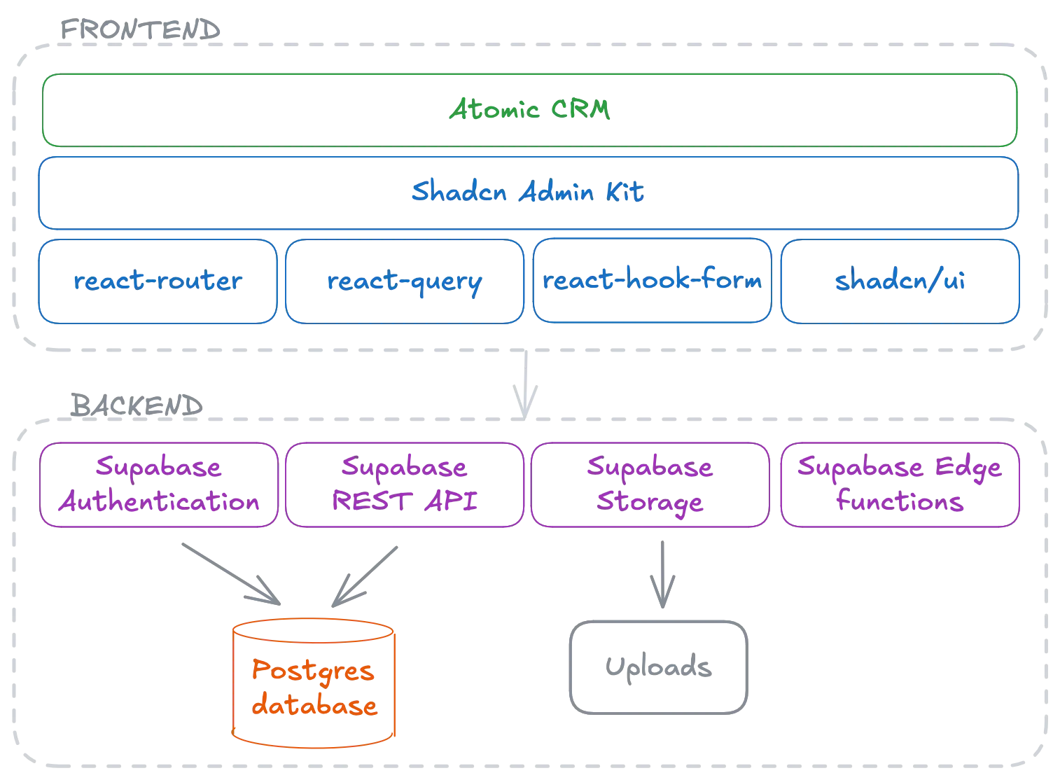 Architecture Diagram