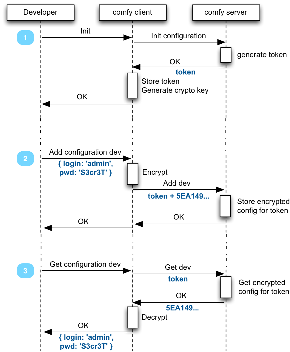 comfygure workflow