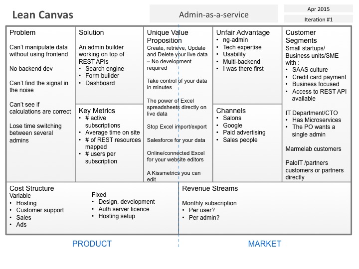 Business Model Canvas Explained