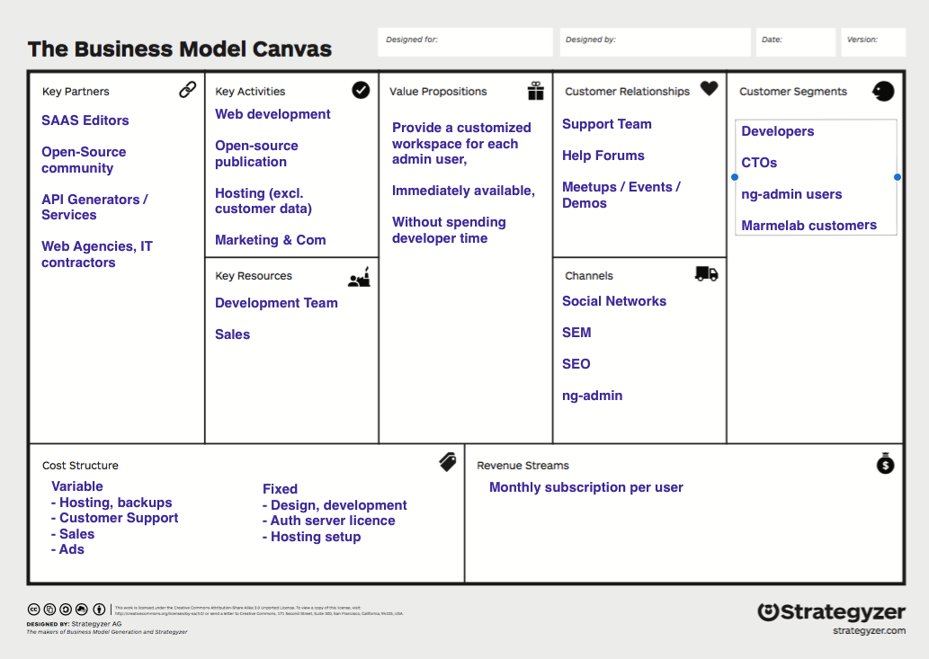 Pivot стартап. Pivot бизнес модель. Lean Startup Pivot. Бизнес-модель Lean Canvas.