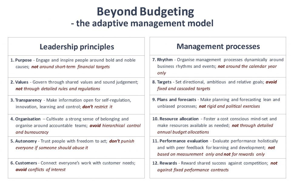 Beyond Budgeting principles