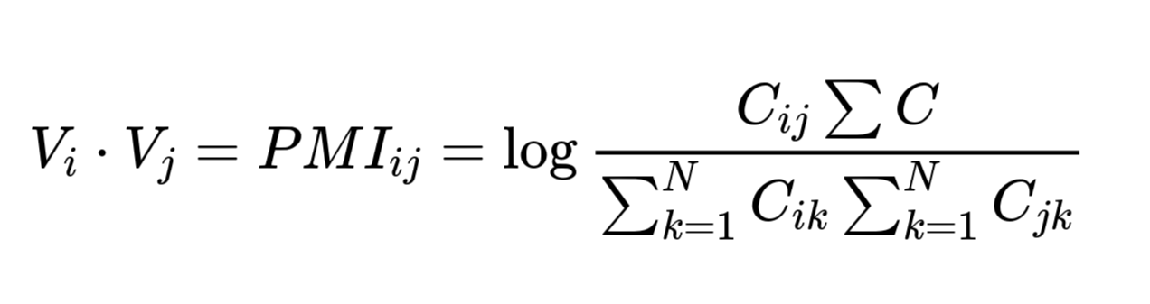 Pointwise Mutual Information Formula