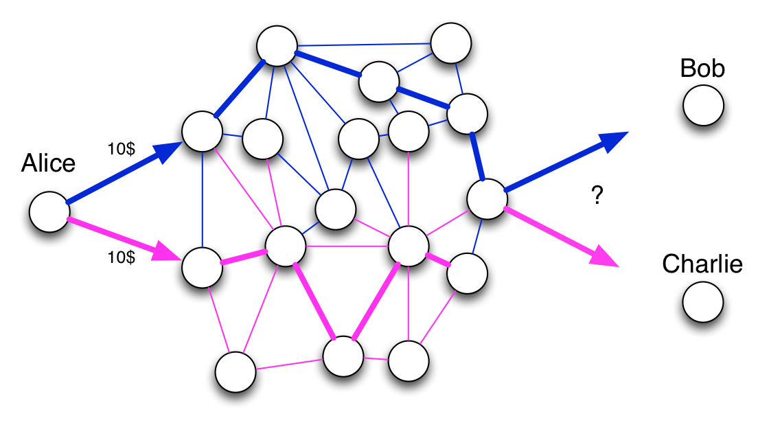 The Blockchain Explained To Web Developers Part 1 The Theory