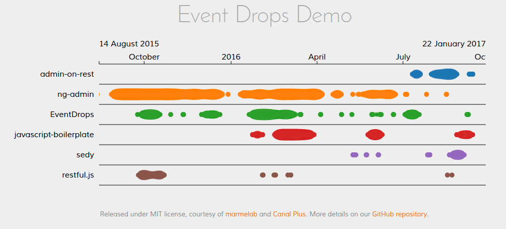 EventDrops