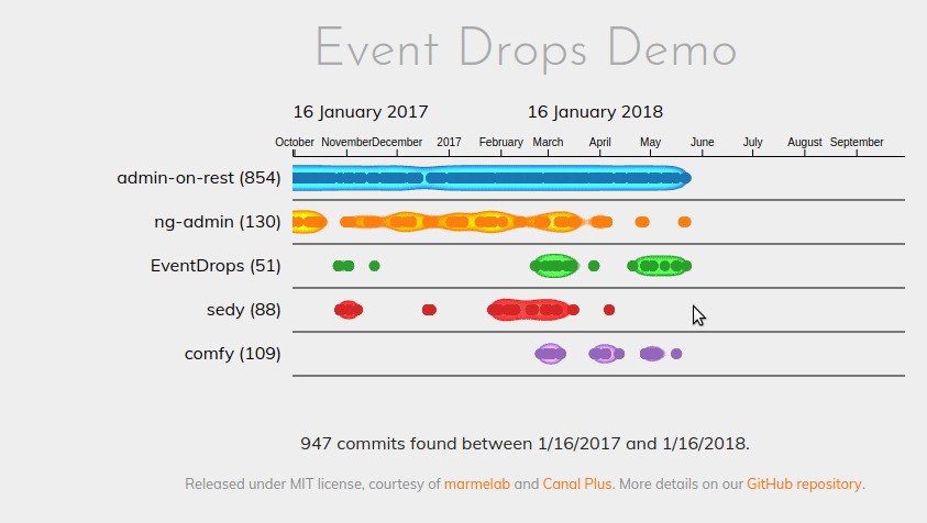EventDrops 0.3 slow performances