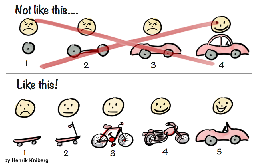 Minimum viable product presentation example