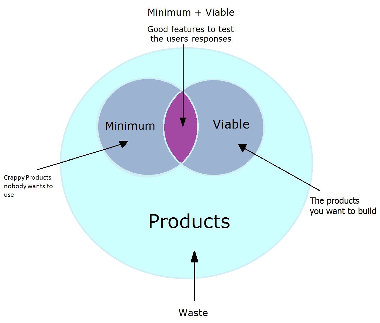 Minimum viable product presentation example