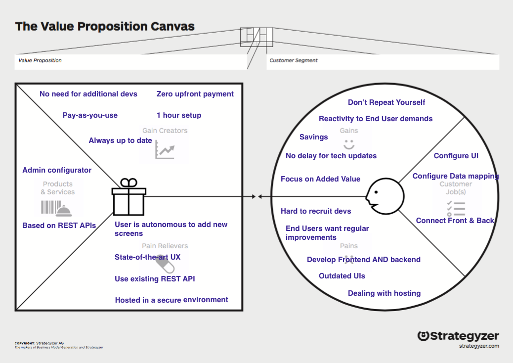 Lean Startup Adventure Day 16 Pivot