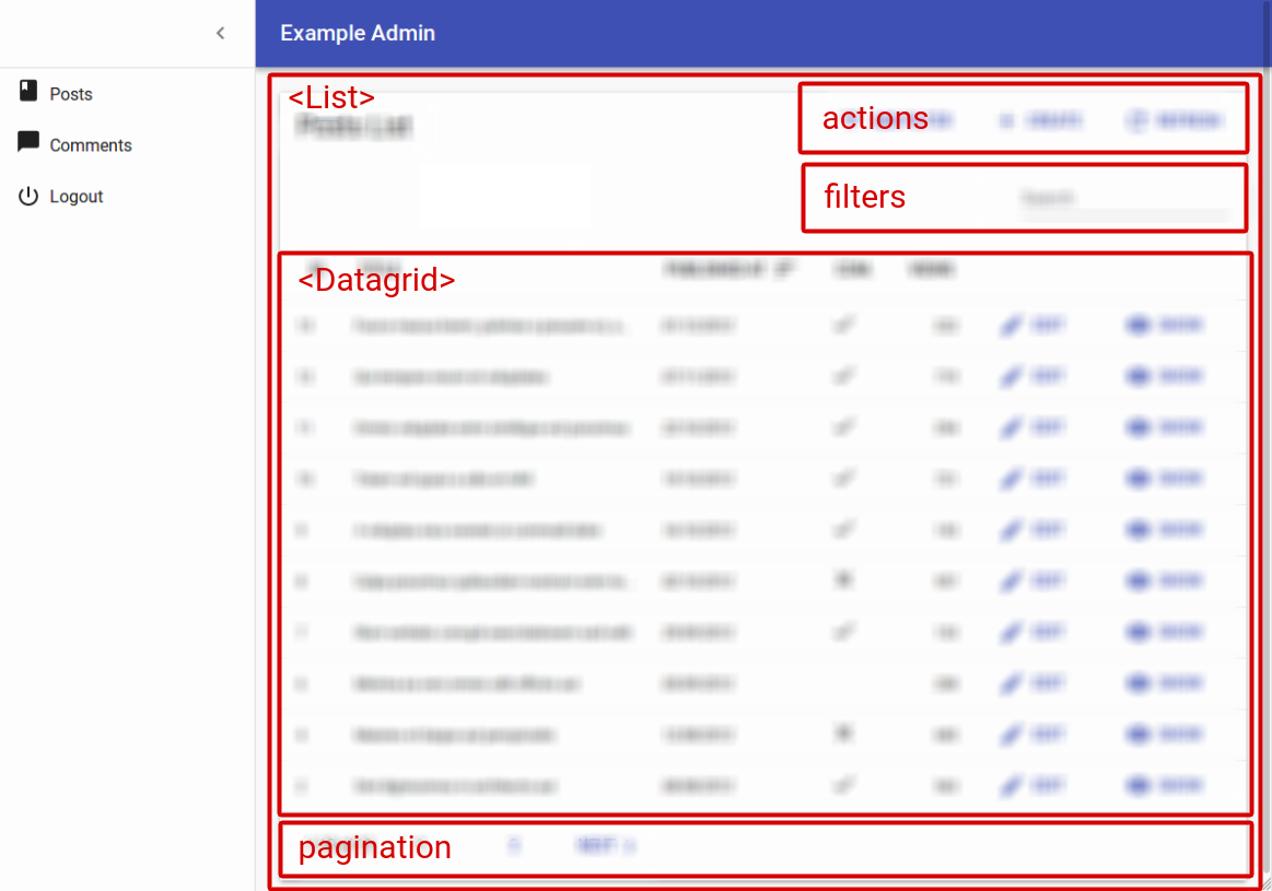 Admin list. Reactive list. List of records React.