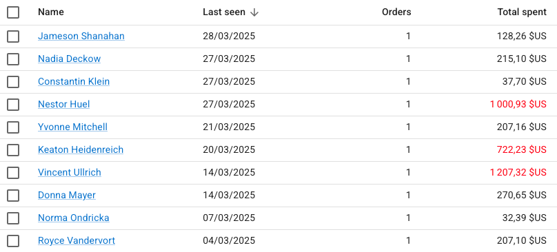 DataTableColumn CellSX
