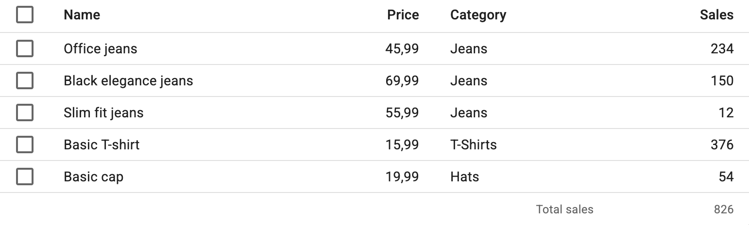 DataTable Footer