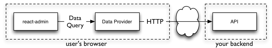 data provider